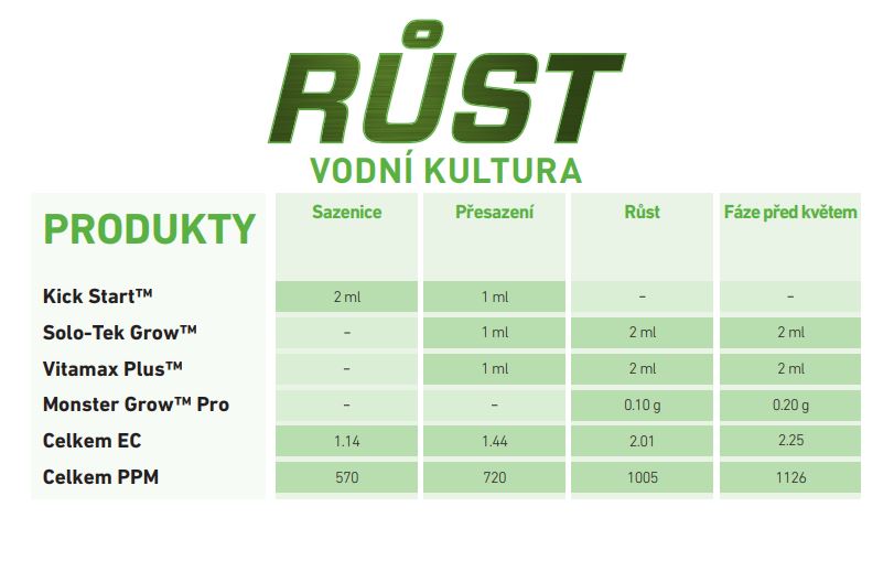 grotek růst2